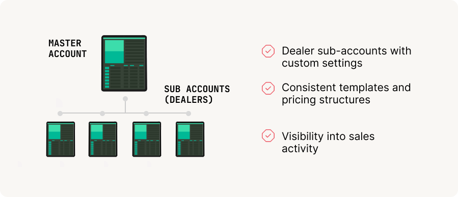 high sales
