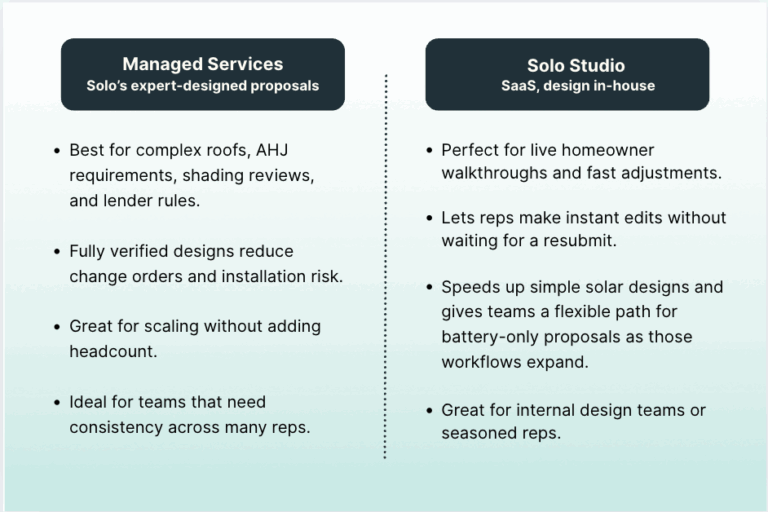 Combining In-House and Managed Service Proposal Design | Solo