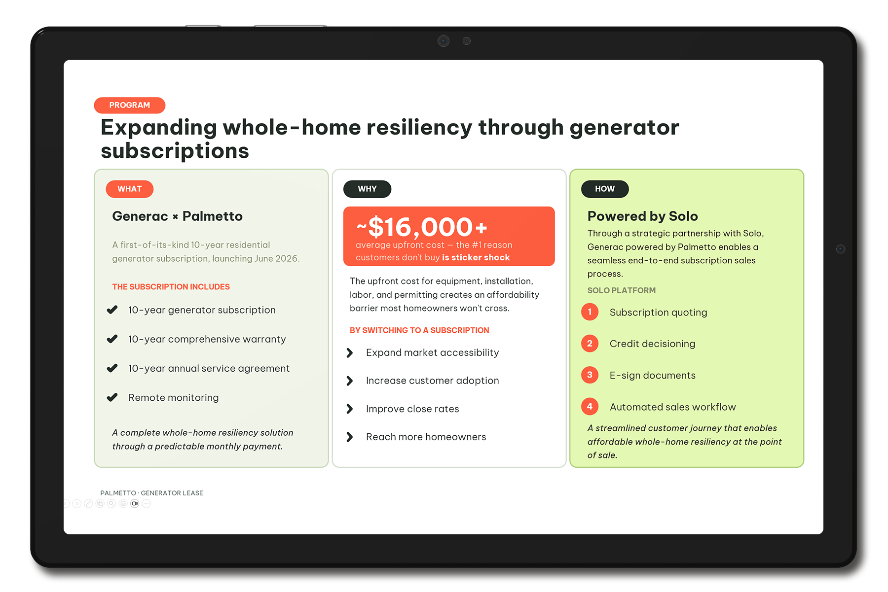 Financing partners: Subscription and program admin